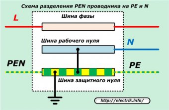 Схема разделения PEN проводника на PE и N